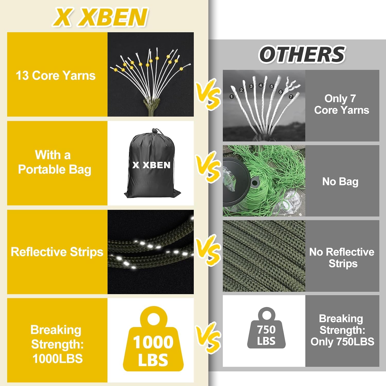 1000lb Reflective Paracord Rop - Para Cord 1000Ft recensie en prijs