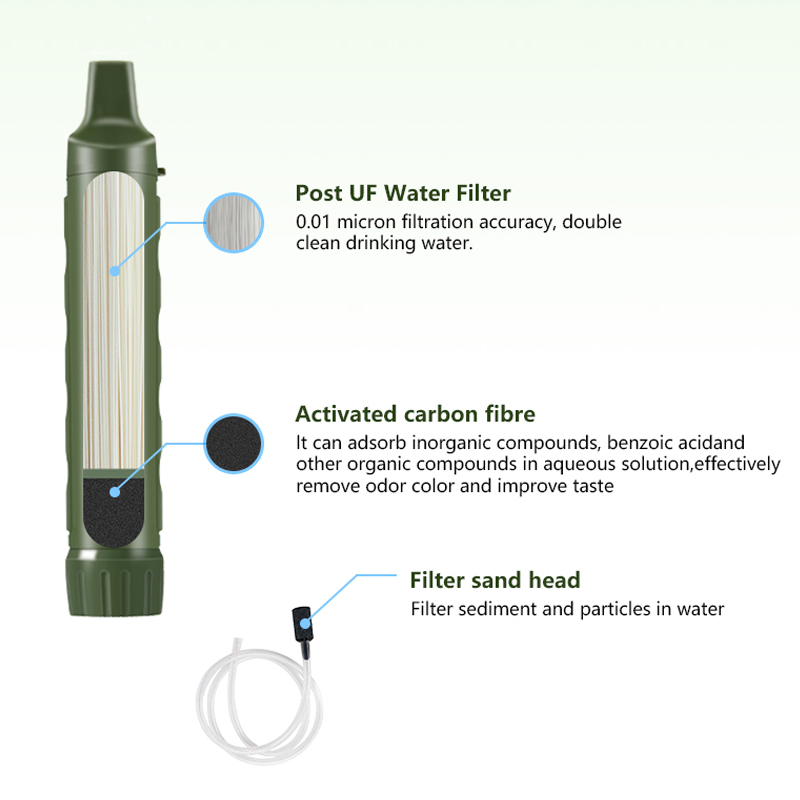 Filterwell Personal Camper Wat - Water Purification Straw recensie en prijs