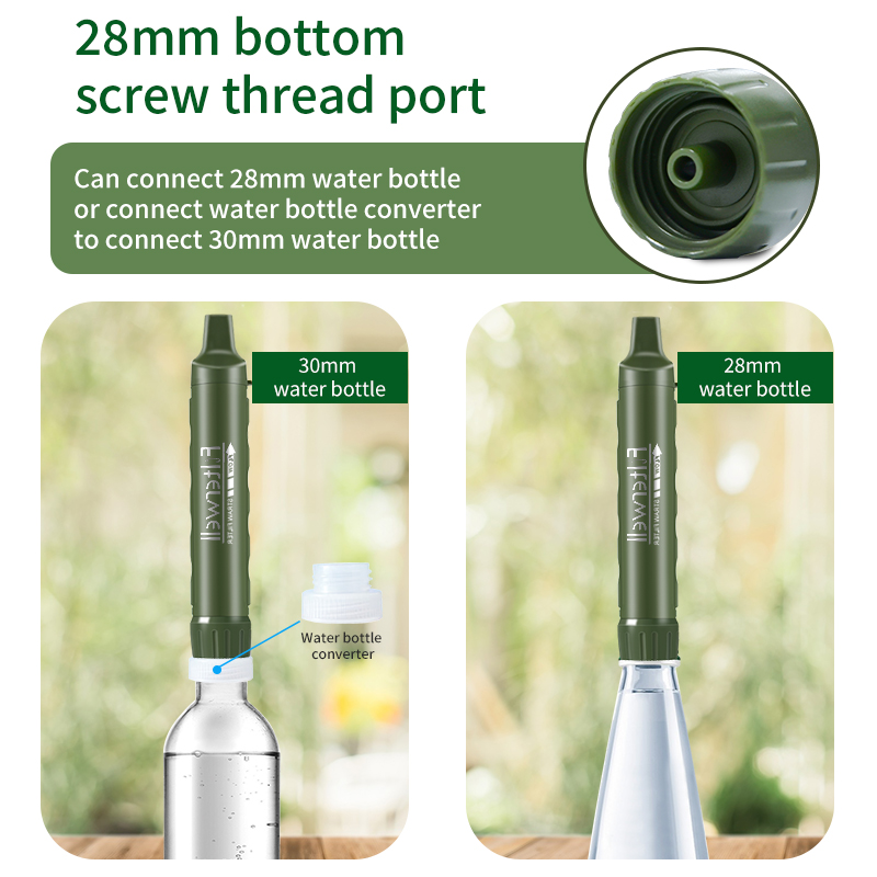 Filterwell Personal Camper Wat - Water Purification Straw recensie en prijs