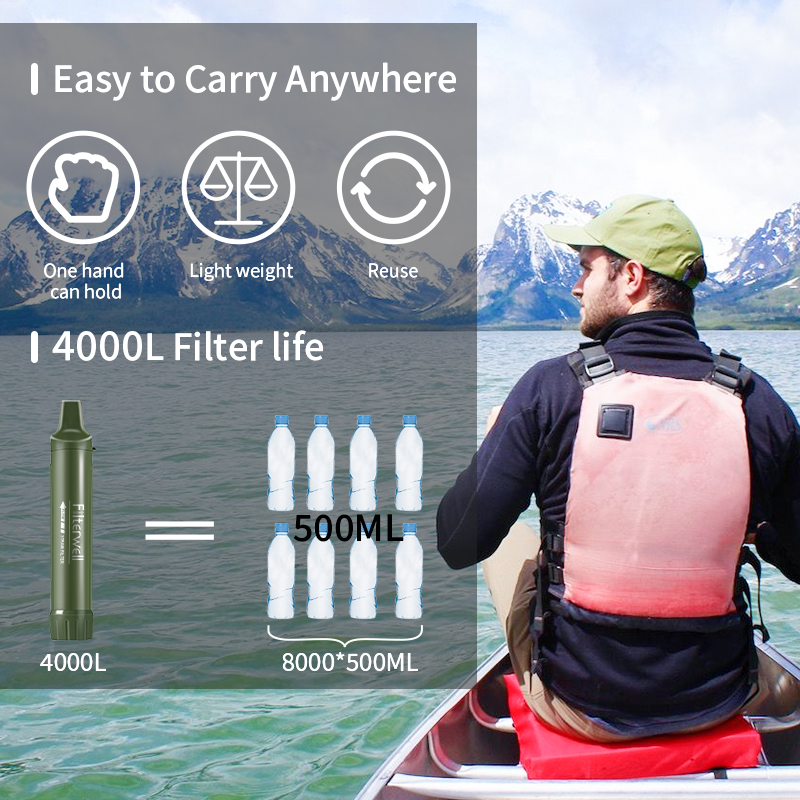 Filterwell Personal Camper Wat - Water Purification Straw recensie en prijs