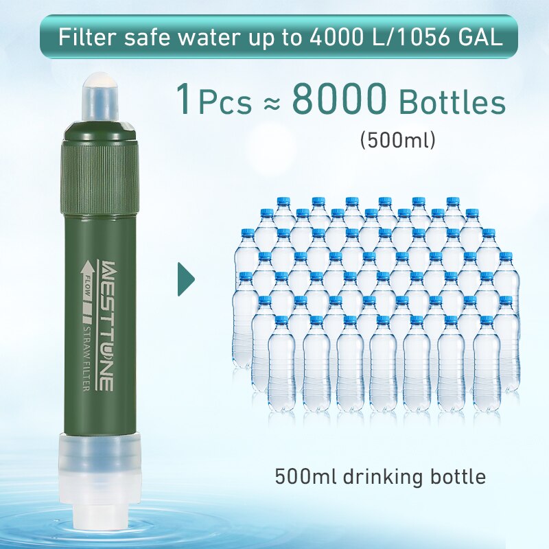 Outdoor Mini Filter Straw Set  - Water Purification Straw recensie en prijs