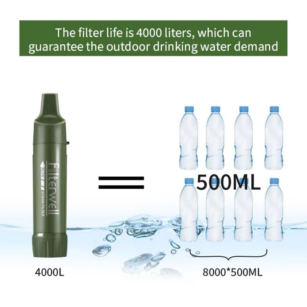 Mini Mini Water Filter Straw P - Water Purification Straw recensie en prijs