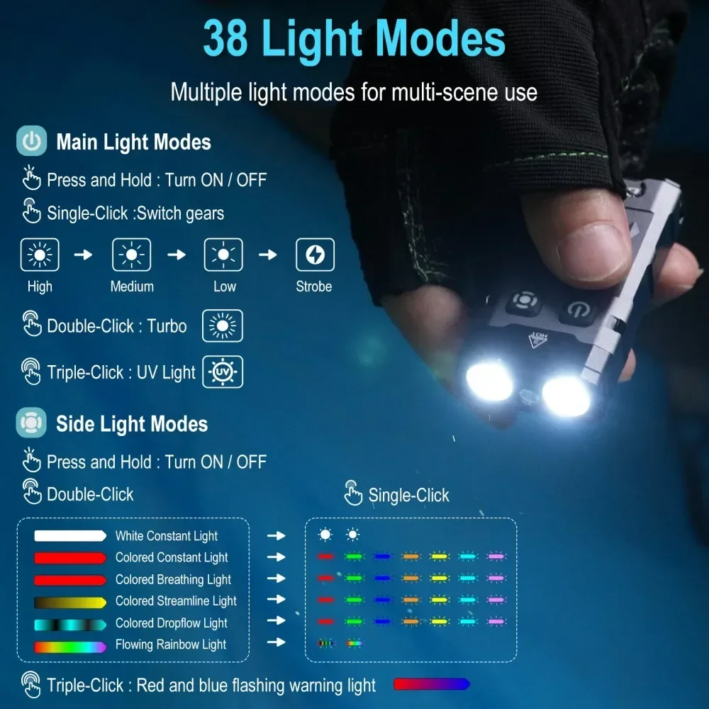 BORUiT EV20 1100LM EDC UV Keyc - Fishing Kit Compact recensie en prijs