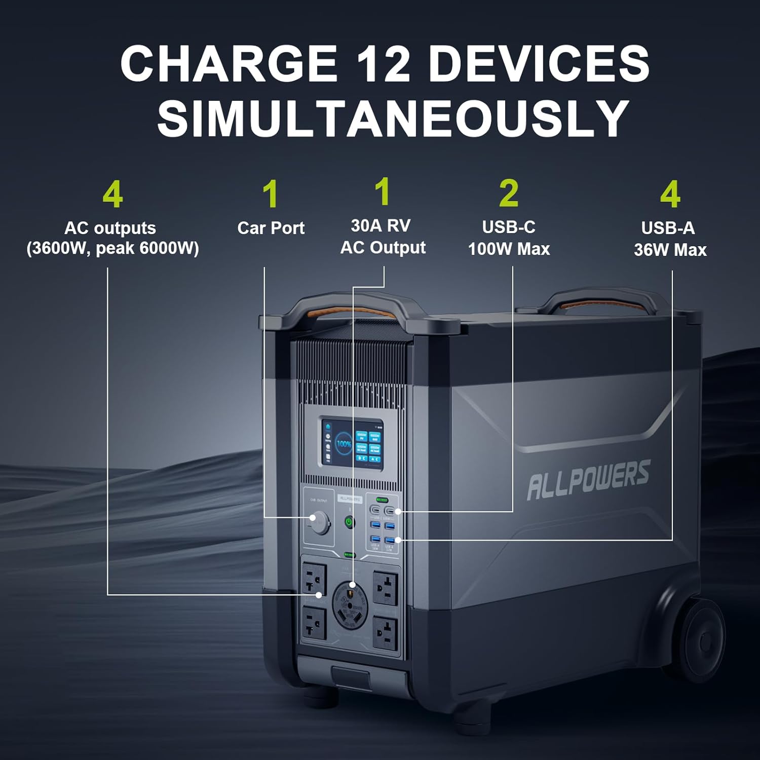 ALLPOWERS R4000 Expandable Por - Solar Emergency Charger recensie en prijs